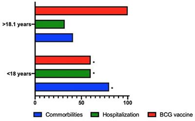 Analysis of the Behaviour of Immunoglobulin G Antibodies in Children and Adults Convalescing From Severe Acute Respiratory Syndrome-Coronavirus-2 Infection